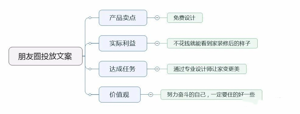 信息流广告