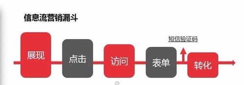 信息流广告