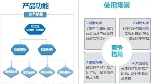 信息流广告