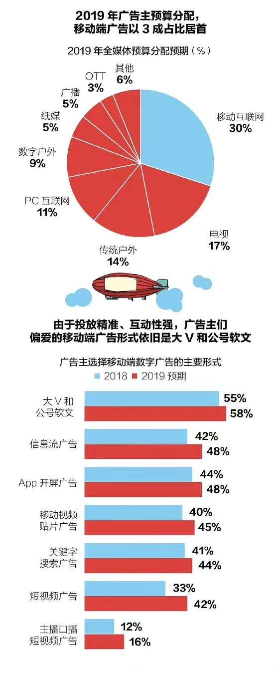 信息流广告推广