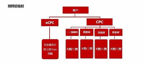 信息流广告