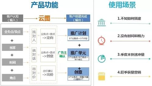 信息流广告