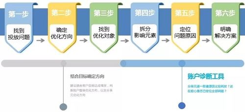 信息流广告