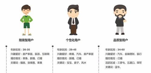 信息流广告