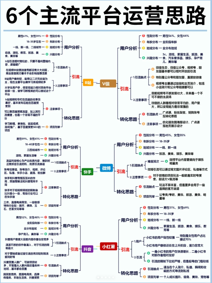 高质量广告素材制作技巧