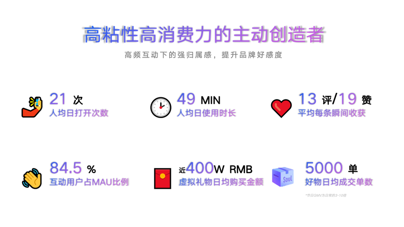 soul平台互动率
