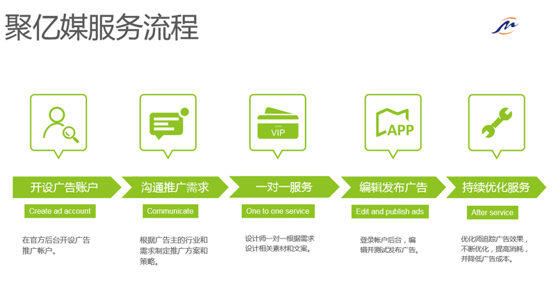 聚亿媒服务流程.png